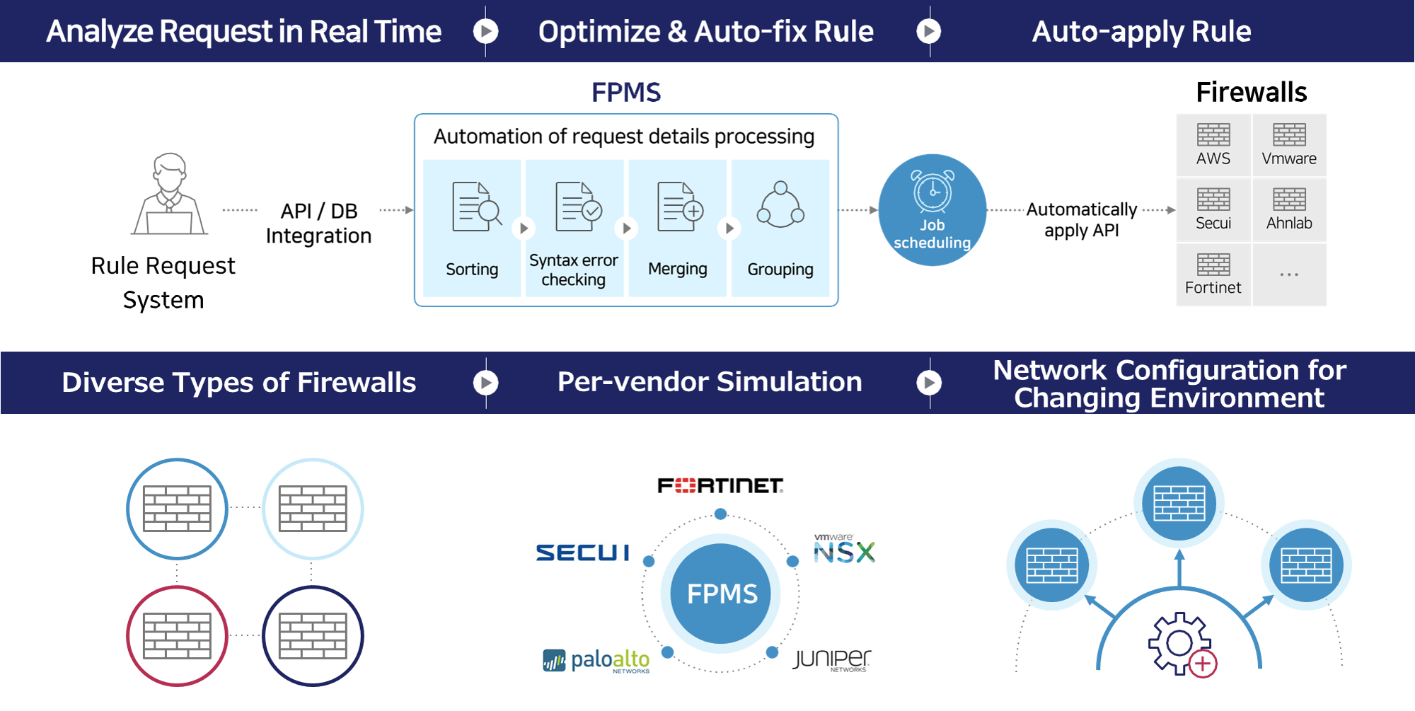 FPMS image - Opinion: Automating firewall policy management: enhancing security and efficiency in spite of the talent shortage